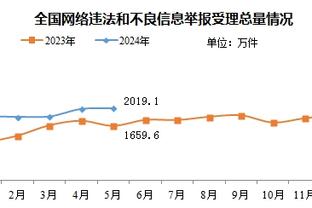 里夫斯回顾关键三分：教练和队友们信任我 我不想让他们失望